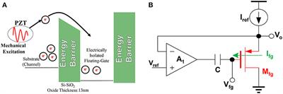 Quasi-Self-Powered Piezo-Floating-Gate Sensing Technology for Continuous Monitoring of Large-Scale Bridges